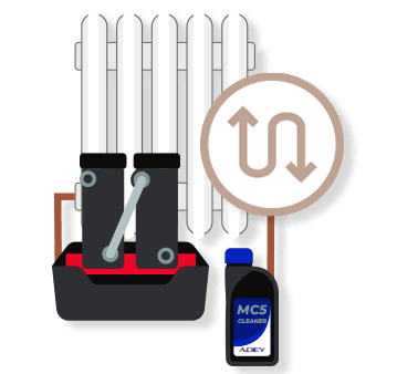 Ruddington Heating magnacleanse Ruddington Heating magnacleanse